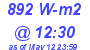 Milwaukee Weather Solar Radiation High Today