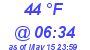 Milwaukee Weather Dewpoint High High Today