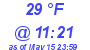 Milwaukee Weather Dewpoint High Low Today