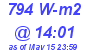 Milwaukee Weather Solar Radiation High Today