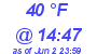 Milwaukee Weather Dewpoint High Low Today