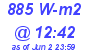 Milwaukee Weather Solar Radiation High Today