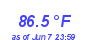 Milwaukee Weather Temperature High Month