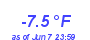 Milwaukee Weather Temperature Low Year