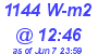 Milwaukee Weather Solar Radiation High Today