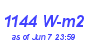 Milwaukee Weather Solar Radiation High Month