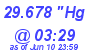 Milwaukee Weather Barometer Low Today