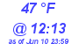 Milwaukee Weather Dewpoint High Low Today