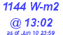 Milwaukee Weather Solar Radiation High Today