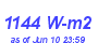 Milwaukee Weather Solar Radiation High Month