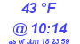 Milwaukee Weather Dewpoint High Low Today