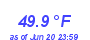 Milwaukee Weather Temperature Low Month