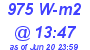 Milwaukee Weather Solar Radiation High Today