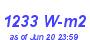 Milwaukee Weather Solar Radiation High Year