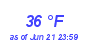 Milwaukee Weather Dewpoint High Low Month