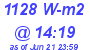 Milwaukee Weather Solar Radiation High Today