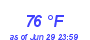 Milwaukee Weather Dewpoint High High Month