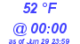 Milwaukee Weather Dewpoint High Low Today