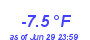 Milwaukee Weather Temperature Low Year