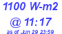 Milwaukee Weather Solar Radiation High Today