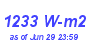 Milwaukee Weather Solar Radiation High Year