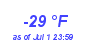 Milwaukee WeatherWind Chill Low Year