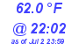 Milwaukee Weather Temperature Low Today