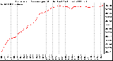 Milwaukee Weather Barometric Pressure per Minute (Last 24 Hours)