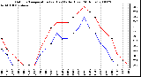 Milwaukee Weather Outdoor Temperature (vs) Heat Index (Last 24 Hours)