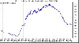 Milwaukee Weather Wind Chill per Minute (Last 24 Hours)