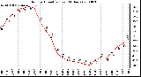 Milwaukee Weather Outdoor Humidity (Last 24 Hours)