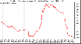 Milwaukee Weather Outdoor Temperature per Minute (Last 24 Hours)