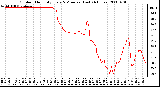 Milwaukee Weather Outdoor Humidity Every 5 Minutes (Last 24 Hours)