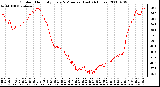 Milwaukee Weather Outdoor Humidity Every 5 Minutes (Last 24 Hours)