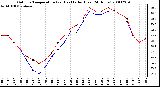 Milwaukee Weather Outdoor Temperature (vs) Heat Index (Last 24 Hours)