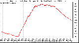 Milwaukee Weather Outdoor Temp (vs) Wind Chill per Minute (Last 24 Hours)