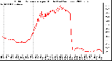 Milwaukee Weather Outdoor Temperature per Minute (Last 24 Hours)