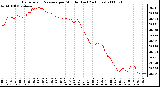 Milwaukee Weather Barometric Pressure per Minute (Last 24 Hours)