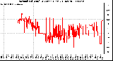 Milwaukee Weather Normalized Wind Direction (Last 24 Hours)