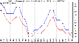 Milwaukee Weather Outdoor Temperature (vs) Heat Index (Last 24 Hours)