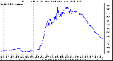 Milwaukee Weather Wind Chill per Minute (Last 24 Hours)