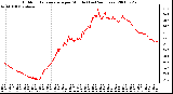 Milwaukee Weather Outdoor Temperature per Minute (Last 24 Hours)