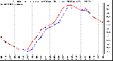 Milwaukee Weather Outdoor Temperature (vs) Wind Chill (Last 24 Hours)