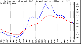 Milwaukee Weather Outdoor Temperature (vs) THSW Index per Hour (Last 24 Hours)