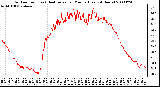 Milwaukee Weather Outdoor Temp (vs) Heat Index per Minute (Last 24 Hours)