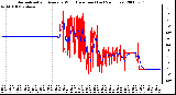 Milwaukee Weather Normalized and Average Wind Direction (Last 24 Hours)