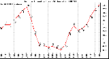 Milwaukee Weather Outdoor Humidity (Last 24 Hours)