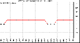 Milwaukee Weather Wind Direction (Last 24 Hours)