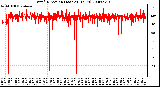 Milwaukee Weather Wind Direction (Last 24 Hours)