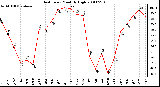 Milwaukee Weather Heat Index Monthly High